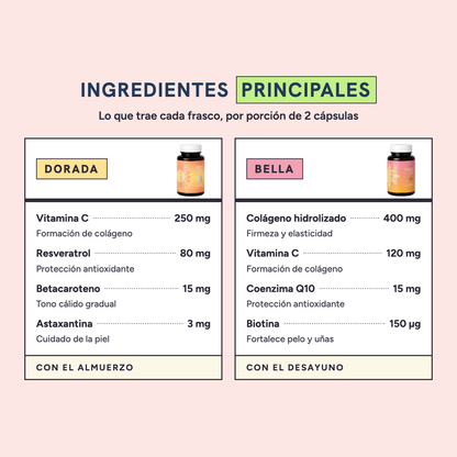 Ingredientes principales de Verano en Bloom por porción: DORADA con vitamina C 250 mg, resveratrol 80 mg, betacaroteno 15 mg y astaxantina 3 mg; BELLA con colágeno hidrolizado 400 mg, vitamina C 120 mg, coenzima Q10 15 mg y biotina 150 µg
