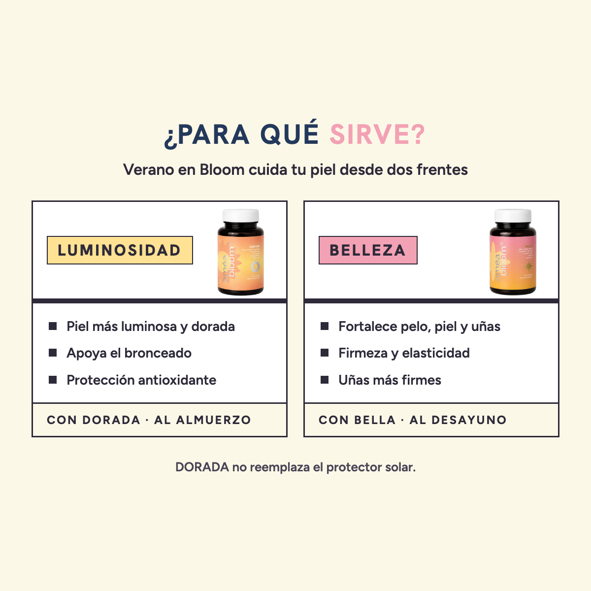 Para qué sirve Verano en Bloom: luminosidad con DORADA al almuerzo (piel más luminosa y dorada, apoya el bronceado) y belleza con BELLA al desayuno (fortalece pelo, piel y uñas). DORADA no reemplaza el protector solar
